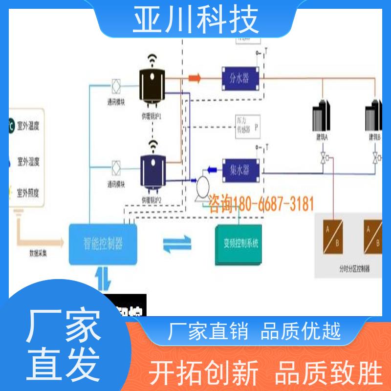 AI+楼宇自控DDC系统+能耗检测系统+智能照明系统安徽