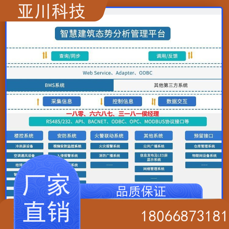 产业园ibms集成系统数字孪生时间调度管理