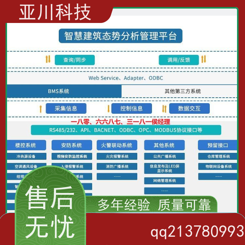 厂房IBMS智能化集成系统3D可视化移动端应用