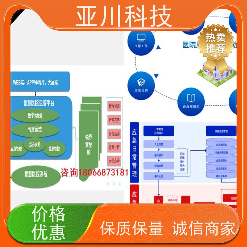 榆林ibms智能化集成系统与三维建模可视化管理