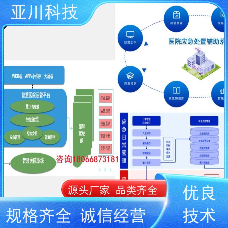 咸阳ibms集成系统数字孪生多屏幕展示