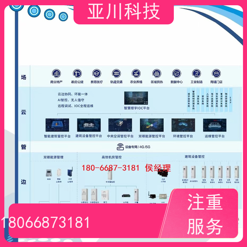 医疗中心vtk-a一体化控制器应用原理 