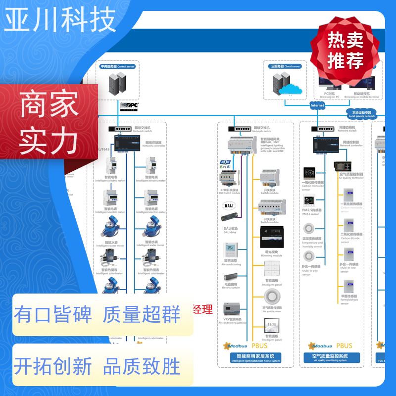 资质齐全综合体使用说明 AI+楼宇自控DDC系统+能耗检测系统+智能照明系统