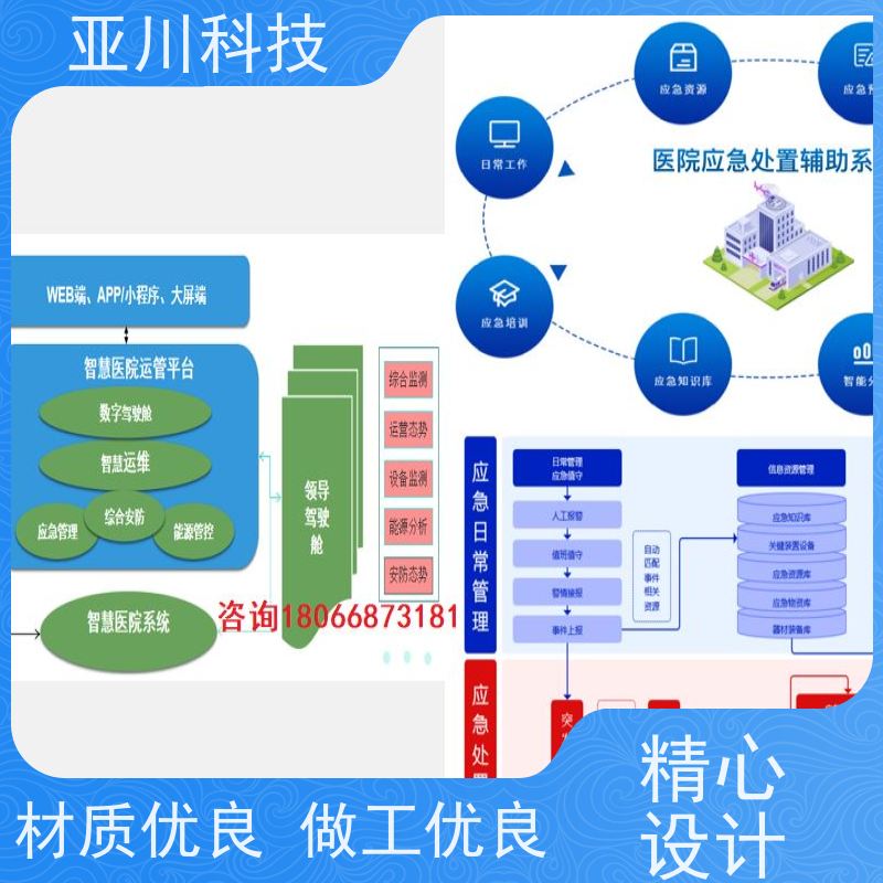 榆林楼宇集成化系统ibms图形化人机界面展示