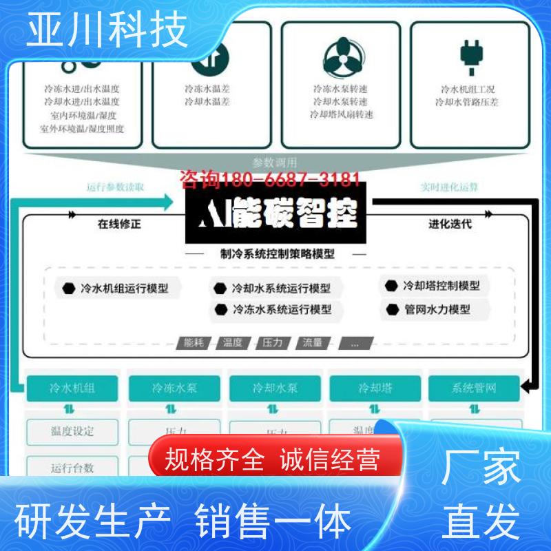 厂家可靠解决方案BA建筑设备管理系统+智能照明系统综合体