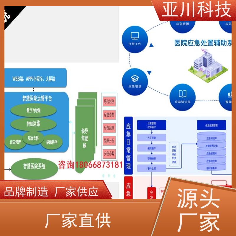 四川AI赋能IBMS系统集成移动端应用