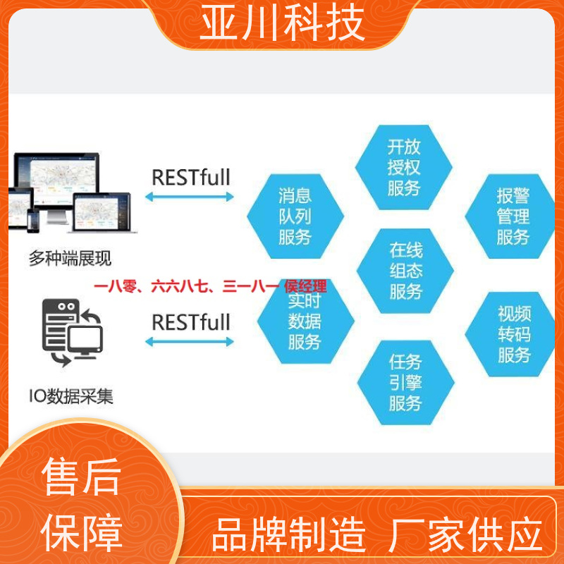 湖北IBMS集成管理系统设备维护，能耗分析管理