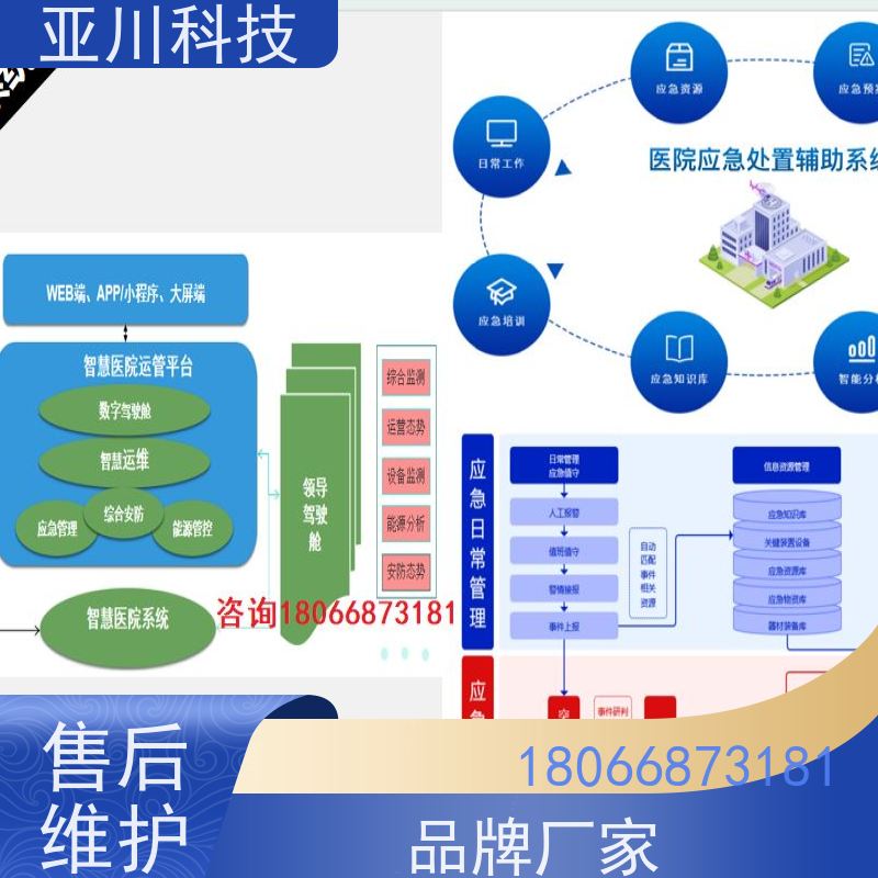 厂房ibms集成管理平台