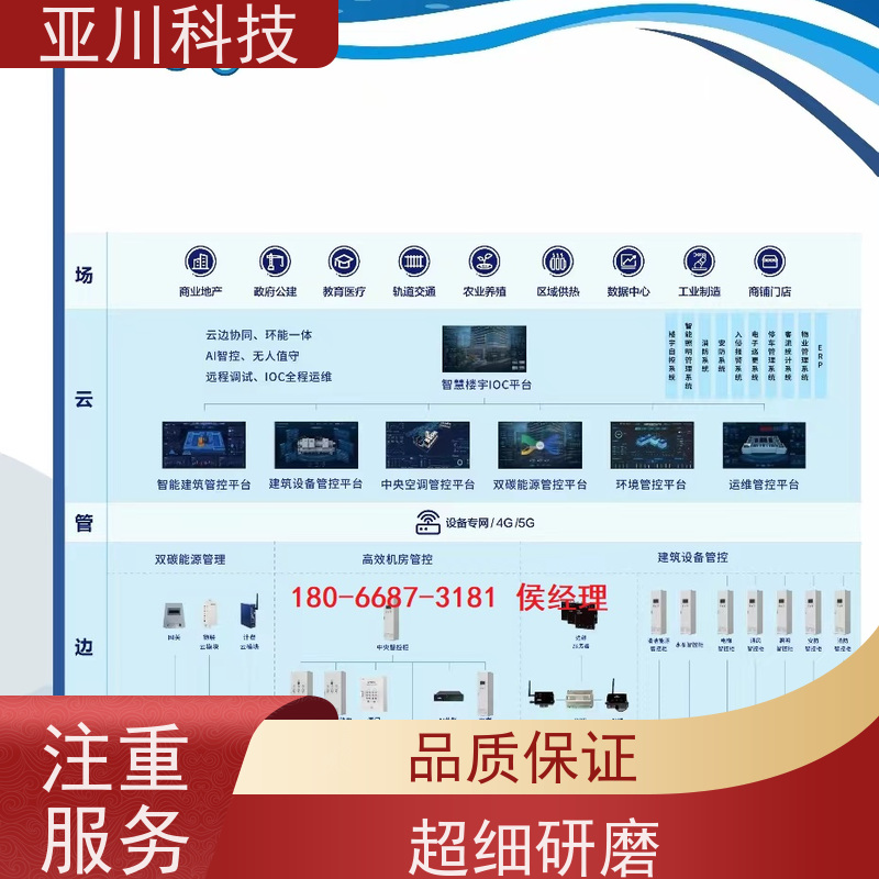 体育中心能源设备一体化监控系统接线指导