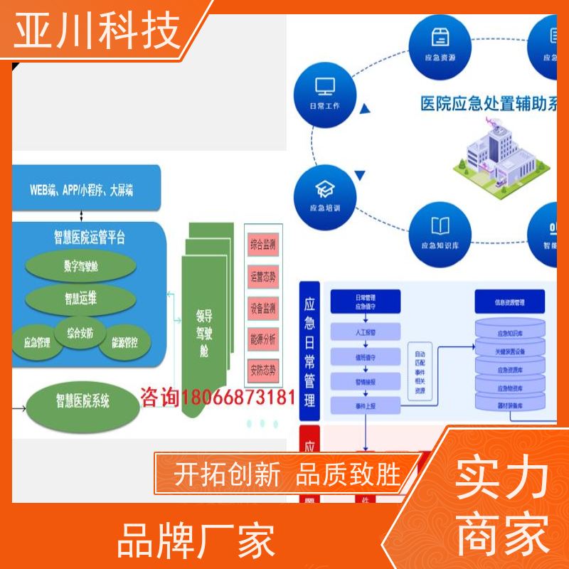 河北AI赋能IBMS系统集成安全管理