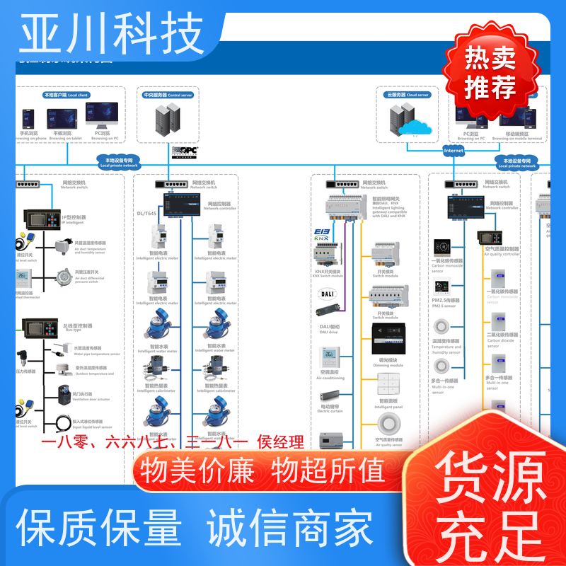 20年研发AI+楼宇自控DDC系统+能耗检测系统+智能照明系统黑龙江