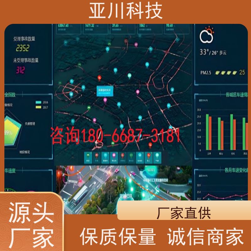 综合体ibms集成管理平台图形化人机界面展示
