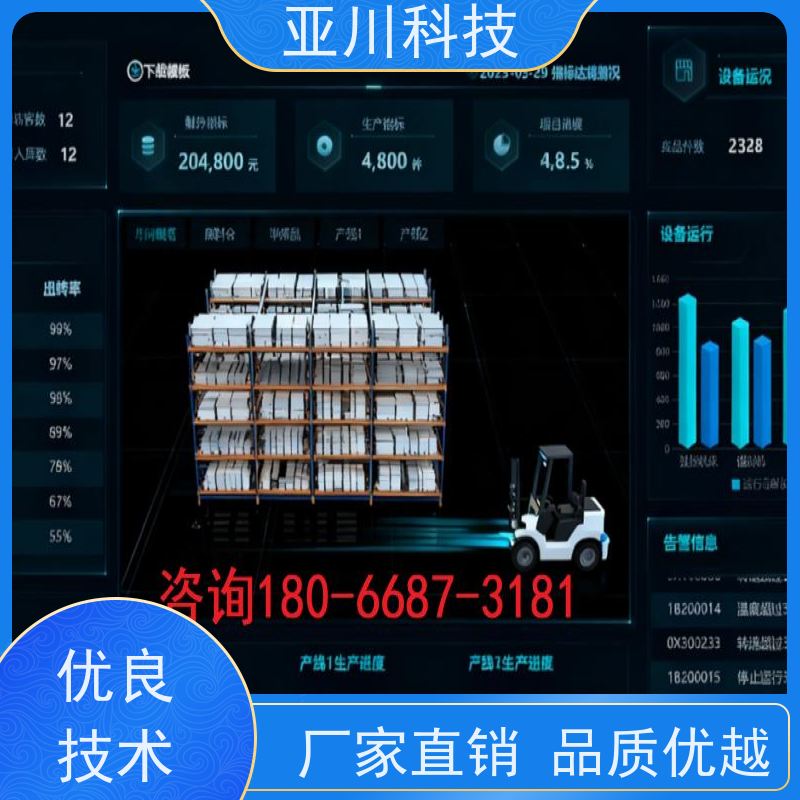 陕西ibms智能化集成系统与三维建模多屏幕展示