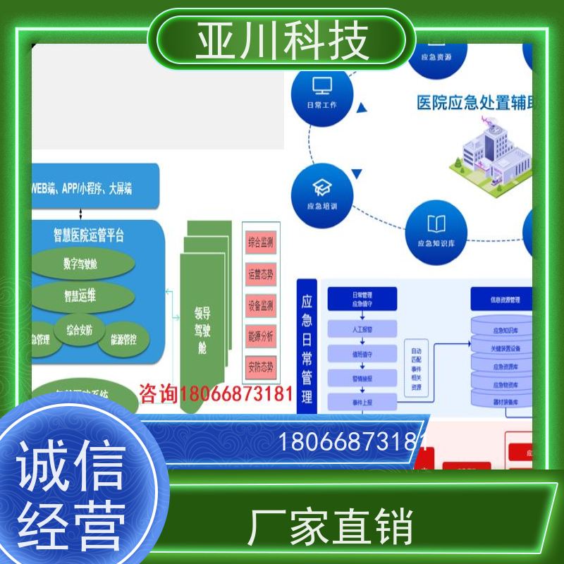 江苏ibms智能化集成系统与三维建模多样化菜单导航提高工作效率,节约运行成本
