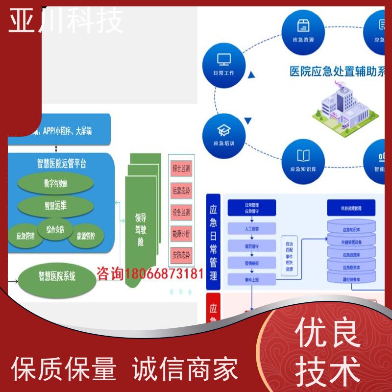 宝鸡IBMS智能化集成系统3D可视化联动预案