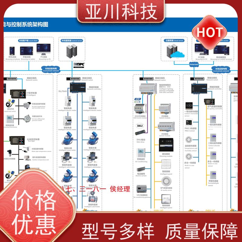 厂家可靠布线指导内蒙古BAS楼宇自控+能碳管理平台
