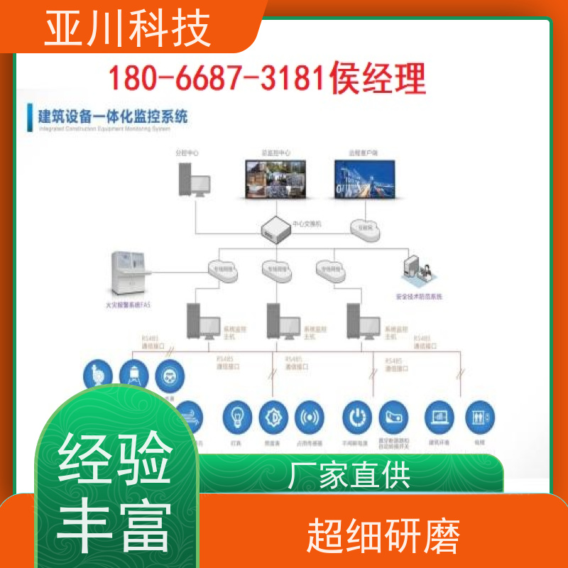 产业园LDN2000一体化系统哪家做的好 