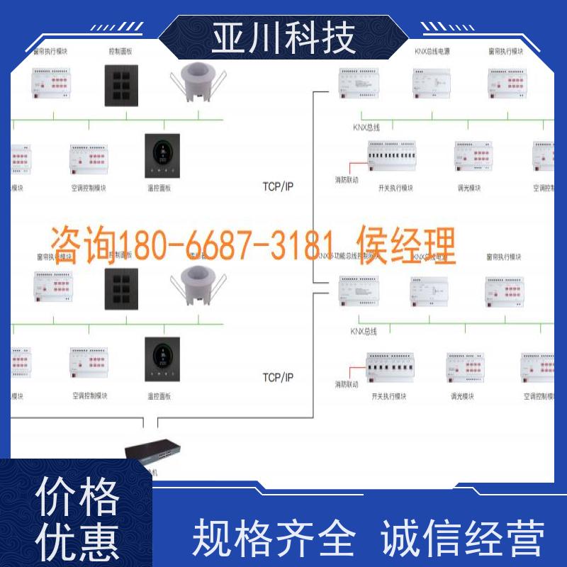 性价比高楼宇自控DDC系统+能碳管理平台+KNX智能照明系统综合体