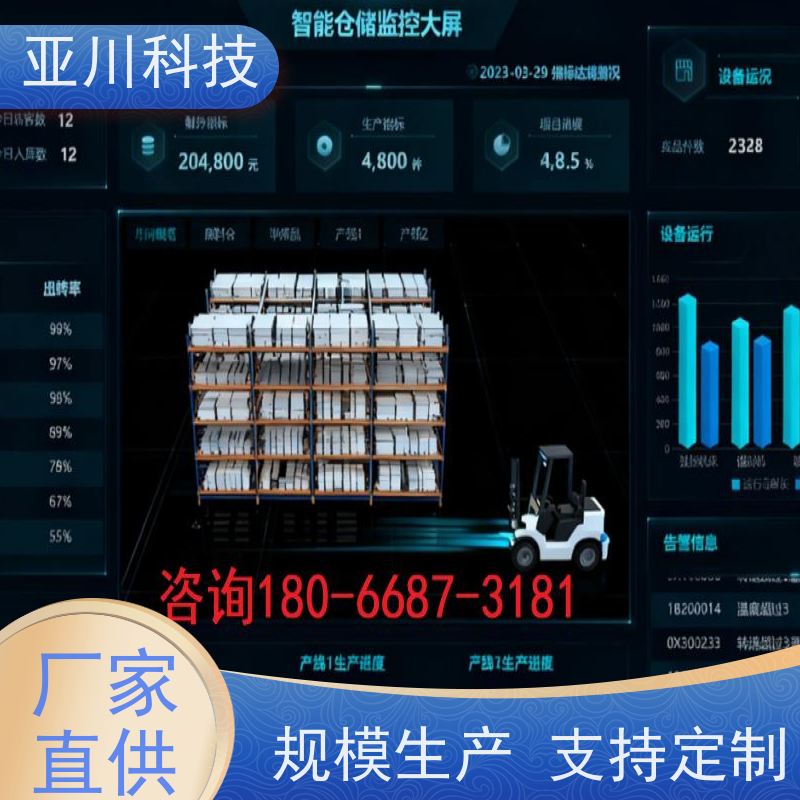 湖北ibms集成管理平台多屏幕展示提高工作效率，节约运行成本