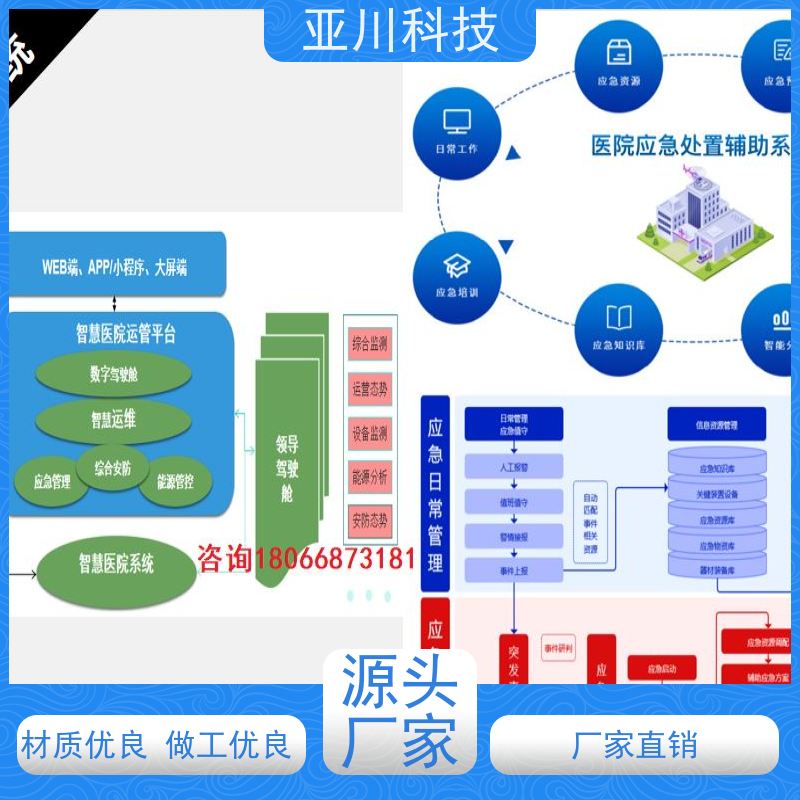 宝鸡楼宇集成化系统ibms移动端应用