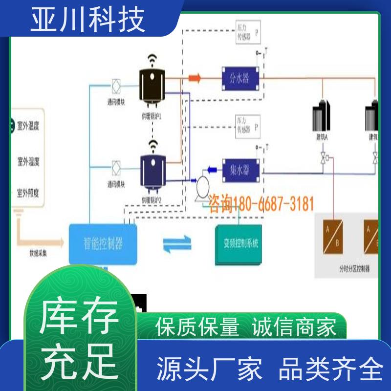 重庆使用说明 BA建筑设备管理系统+智能照明系统