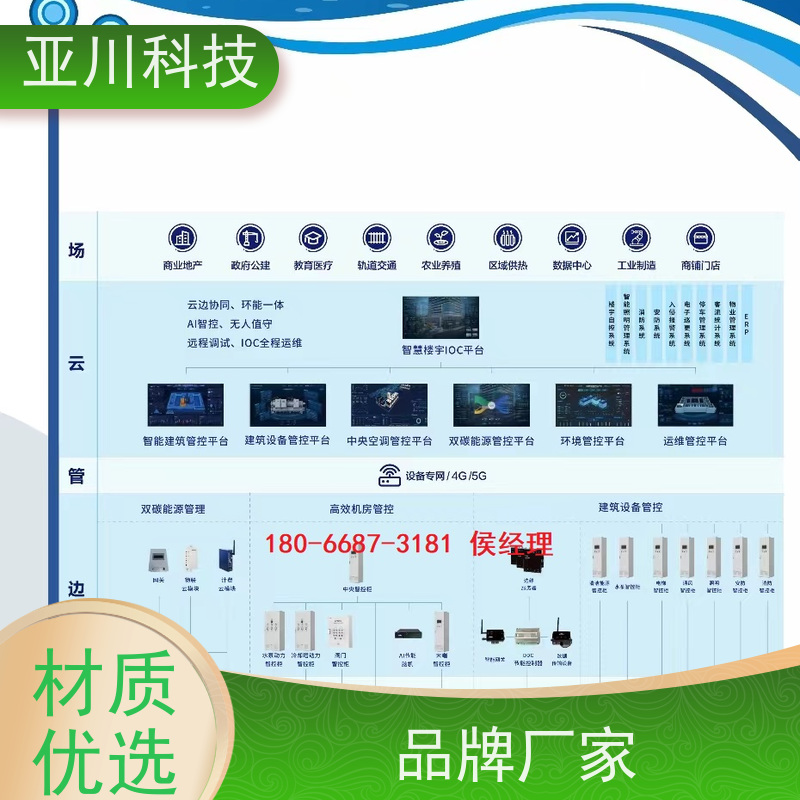 产业园vtk-c照明模块功能参数