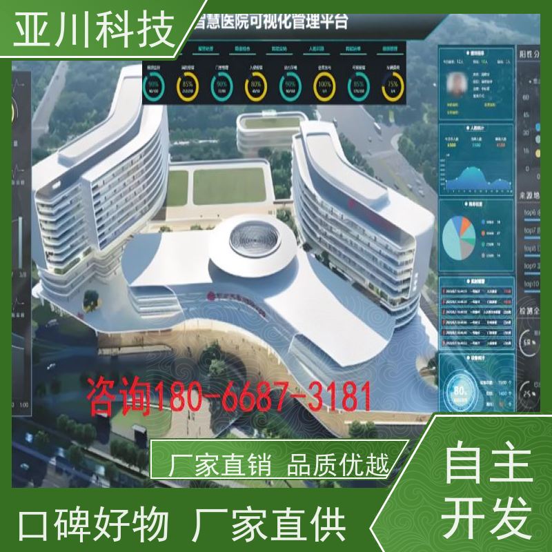 四川ibms智能化集成系统与三维建模运维工单管理