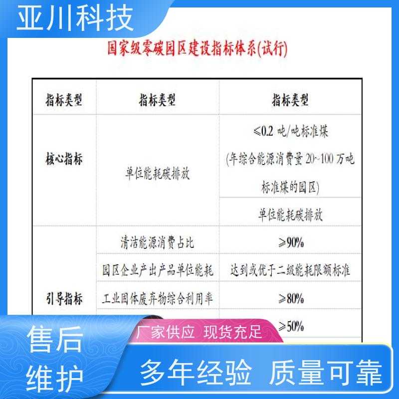 解决方案楼宇自控DDC系统+能碳管理平台+KNX智能照明系统陕西