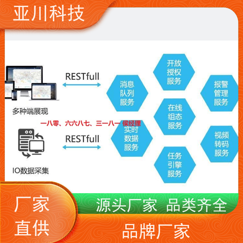 数据中心AI赋能IBMS系统集成多屏幕展示
