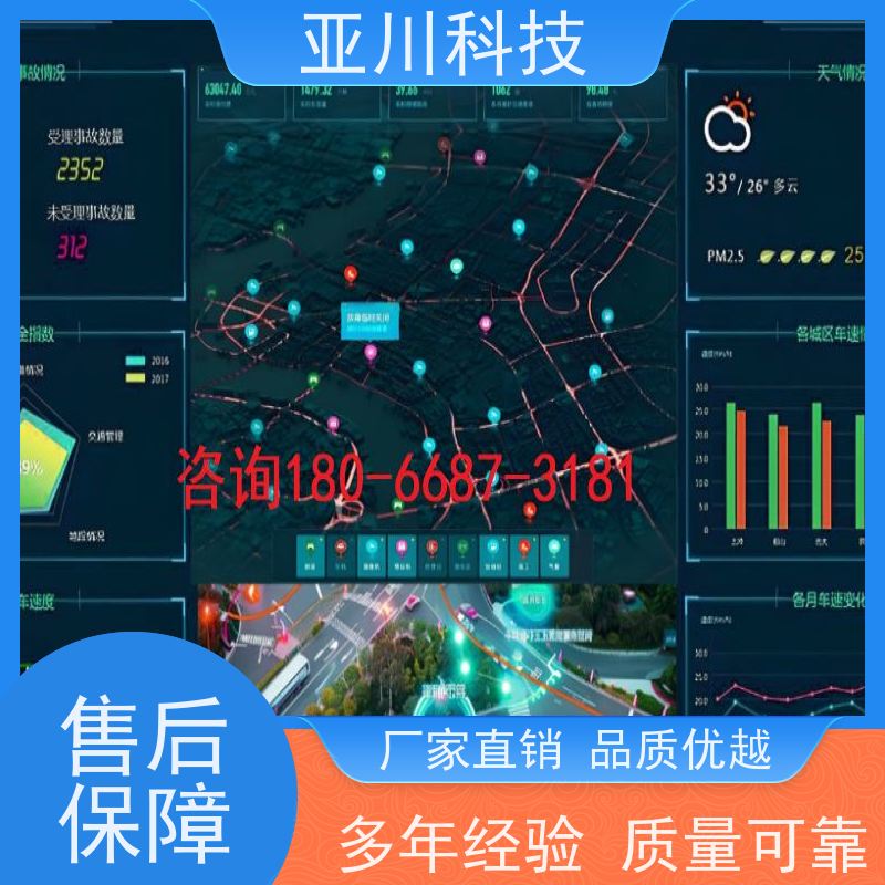 陕西AI赋能IBMS系统集成报表管理