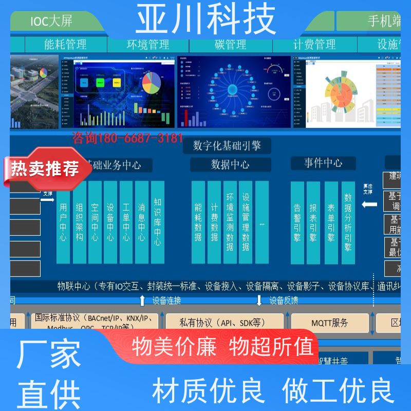 20年研发技术方案AI+能碳管理平台+楼宇自控DDC系统+智能照明系统