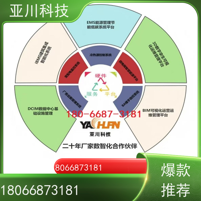 咸阳ibms数字孪生与集成管理开放数据结构,实现信息共享