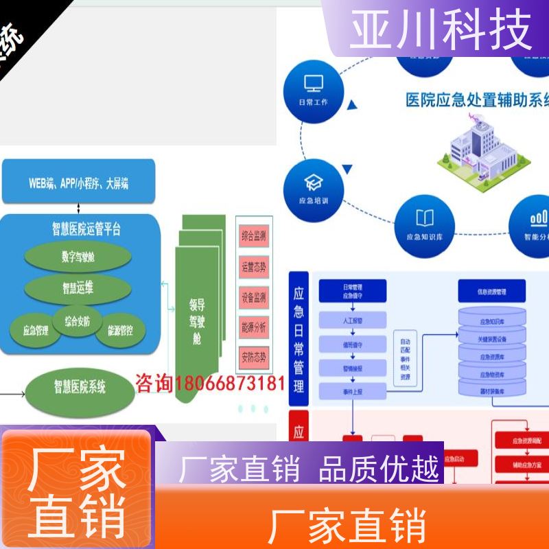 医院ibms集成管理平台图形化人机界面展示