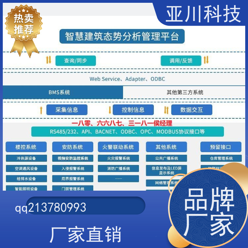 西安楼宇集成化系统ibms全局报警管理