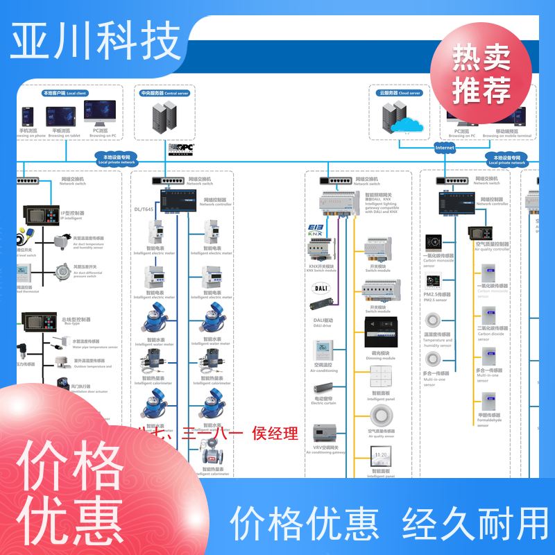 布线指导项目案例众多办公楼AI+楼宇自控DDC系统+能耗检测系统+智能照明系统