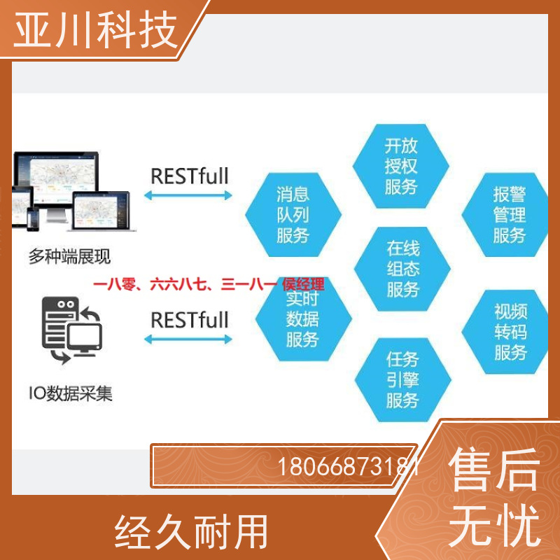 四川AI赋能IBMS集成系统移动端应用