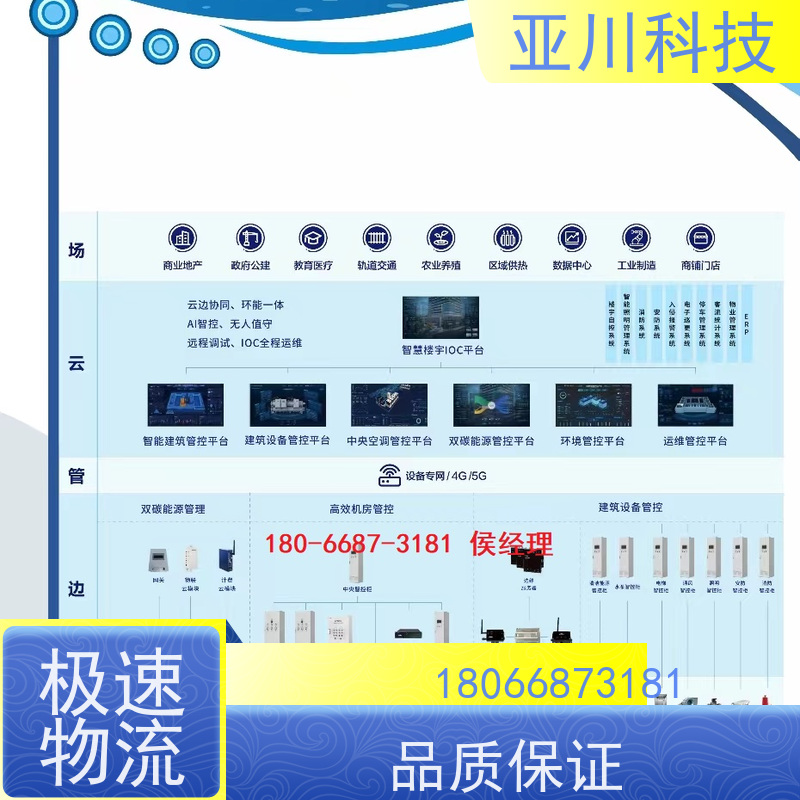 医疗中心4S能源设备一体化系统怎么接线