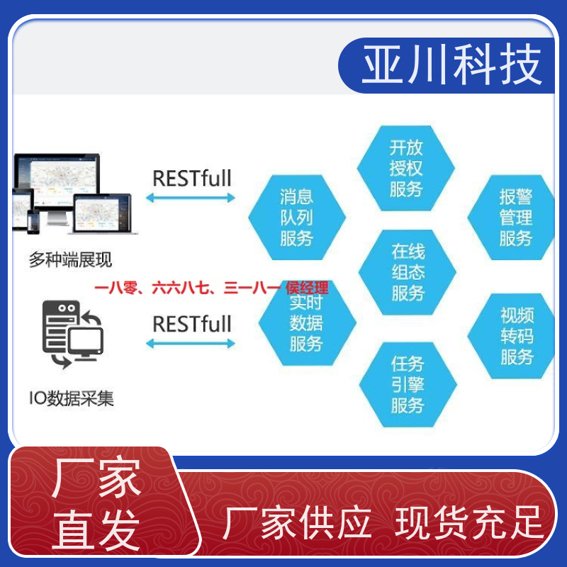 成都AI赋能IBMS综合运维平台报表管理实现跨子系统的联动策略控制