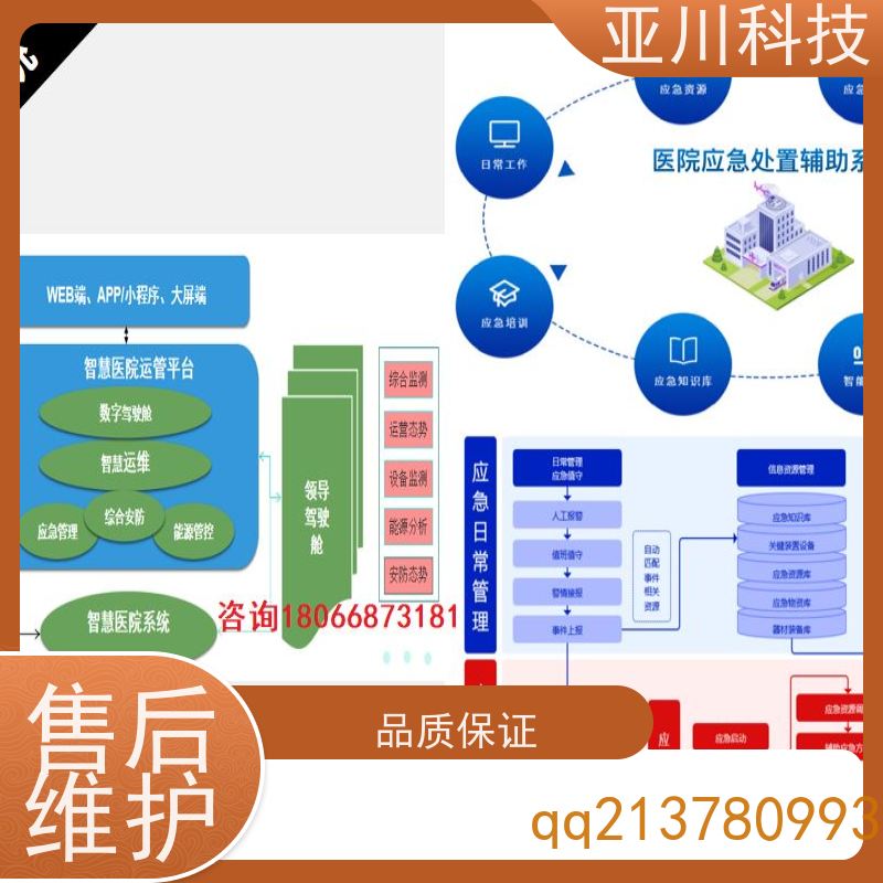 宝鸡ibms智能化集成系统与三维建模全局报警管理减少运营成本，提升商业价值