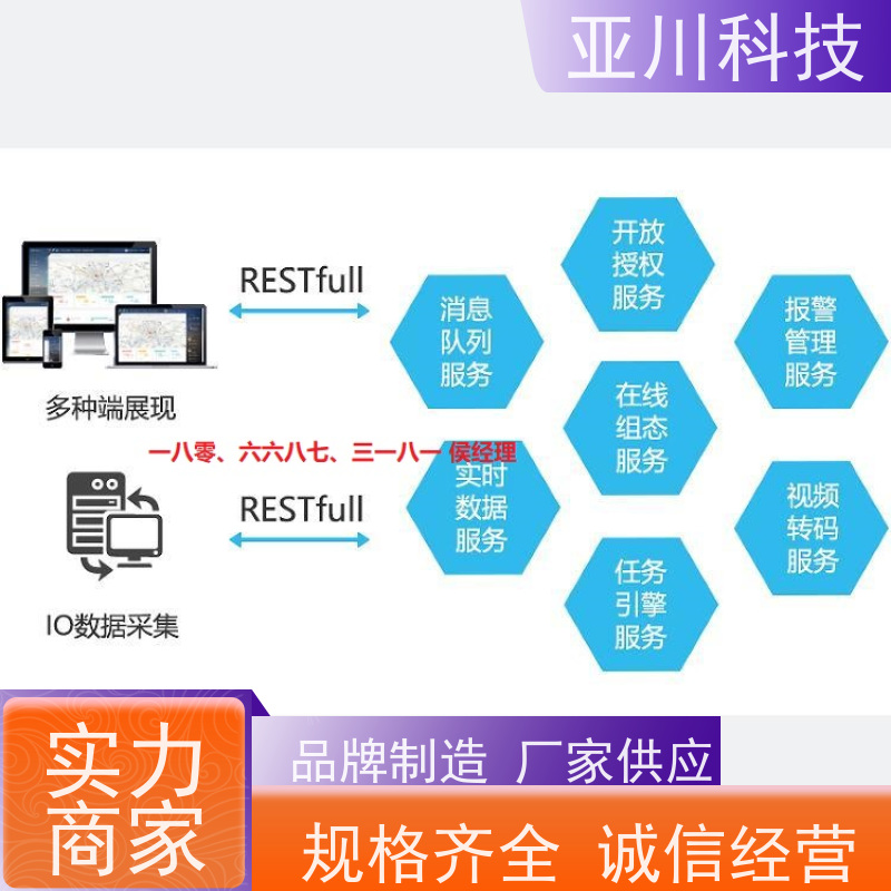咸阳IBMS智能化集成系统3D可视化运维知识库管理提高工作效率，节约运行成本