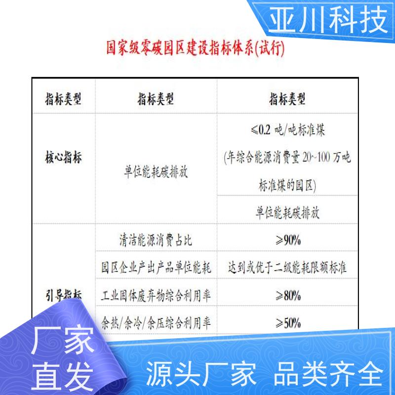 生产厂家楼宇自控DDC系统+能碳管理平台+KNX智能照明系统