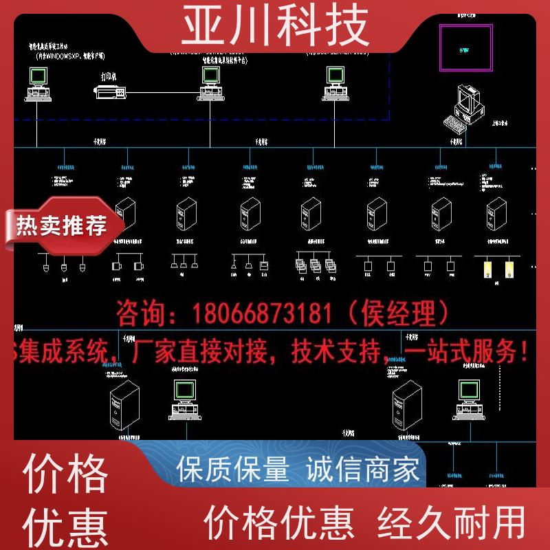 产业园AI赋能IBMS集成系统多样化菜单导航