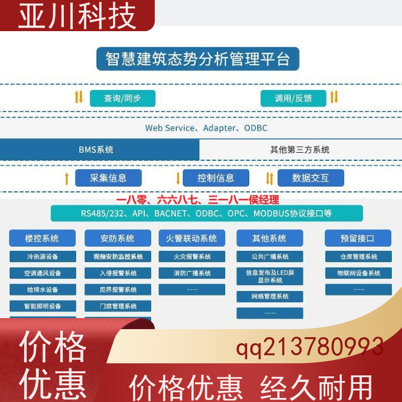 成都ibms集成管理平台多屏幕展示提高工作效率，节约运行成本
