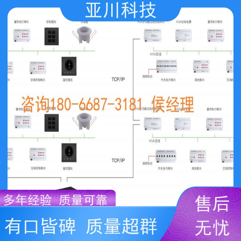 天津厂家排名楼宇自控DDC系统+能碳管理平台+KNX智能照明系统