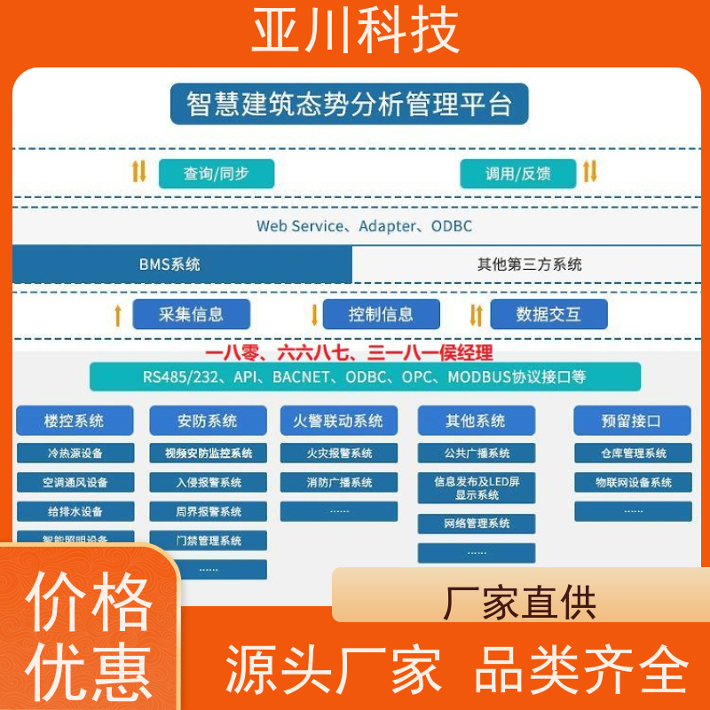 江苏AI赋能IBMS集成系统运维工单管理