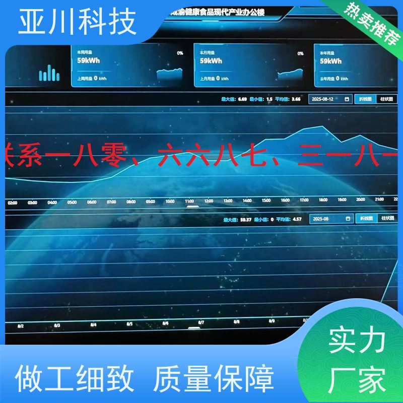 项目支持20年研发医院BA建筑设备管理系统+智能照明系统