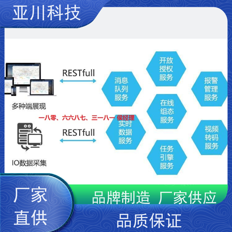 榆林ibms集成系统数字孪生全局报警管理