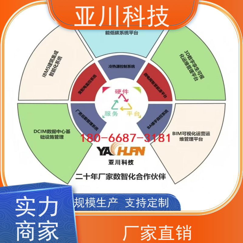 天津ibms集成系统数字孪生多样化菜单导航