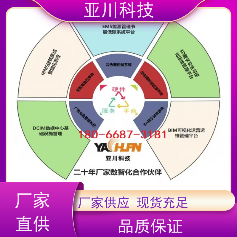 综合体IBMS智能化集成系统3D可视化安全管理设备维护，能耗分析管理