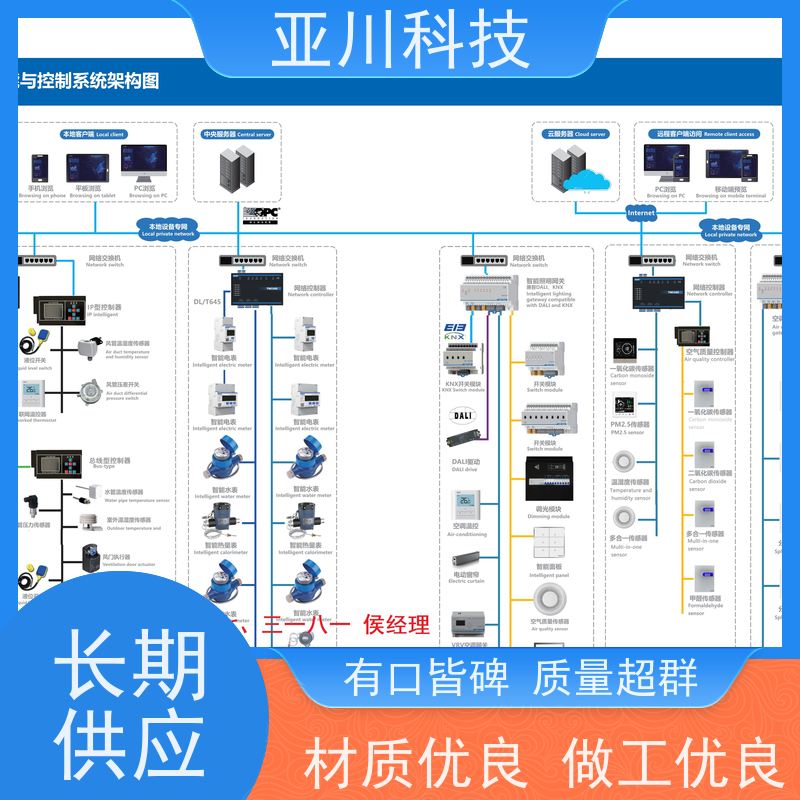 解决方案项目案例众多办公楼楼宇自控DDC系统+能碳管理平台+KNX智能照明系统